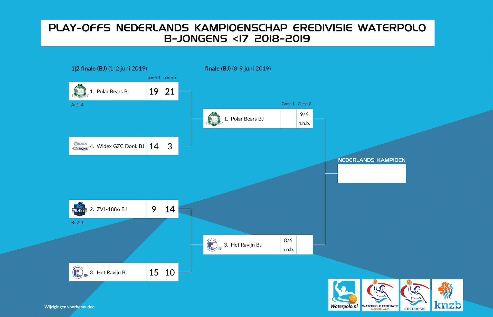 Karakteristieken Play-offs Eredivisie B-Jeugd | Waterpolo.nl